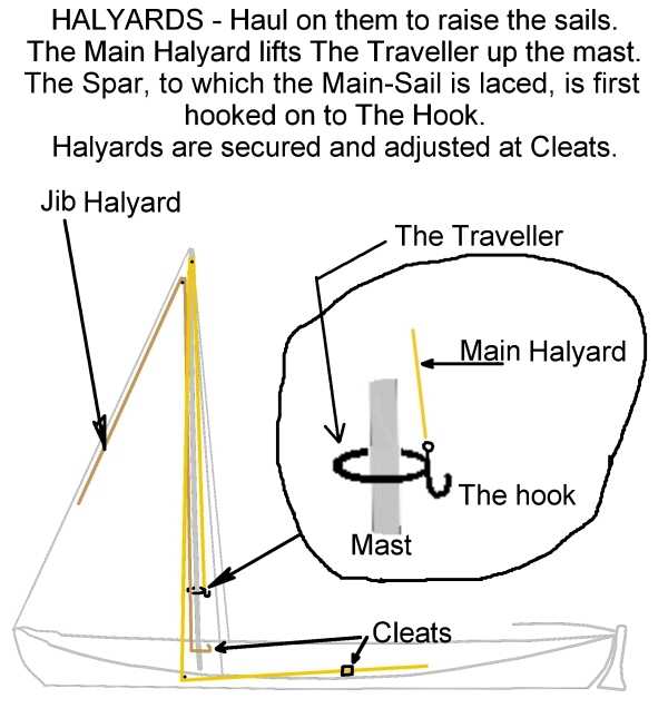 Halyards